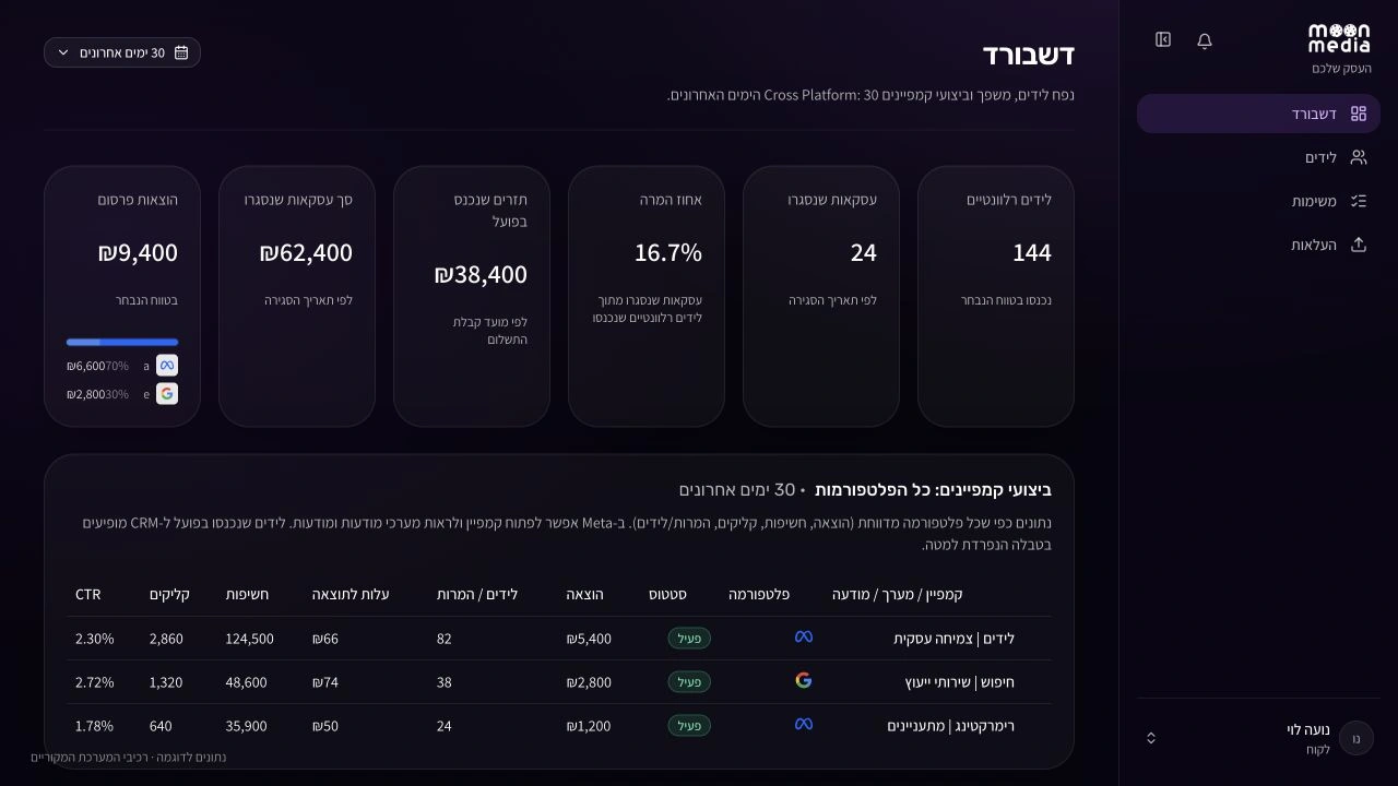 דשבורד Moon Media: נתוני לידים, הוצאות פרסום, הכנסות וביצועי קמפיינים, עם נתוני הדגמה