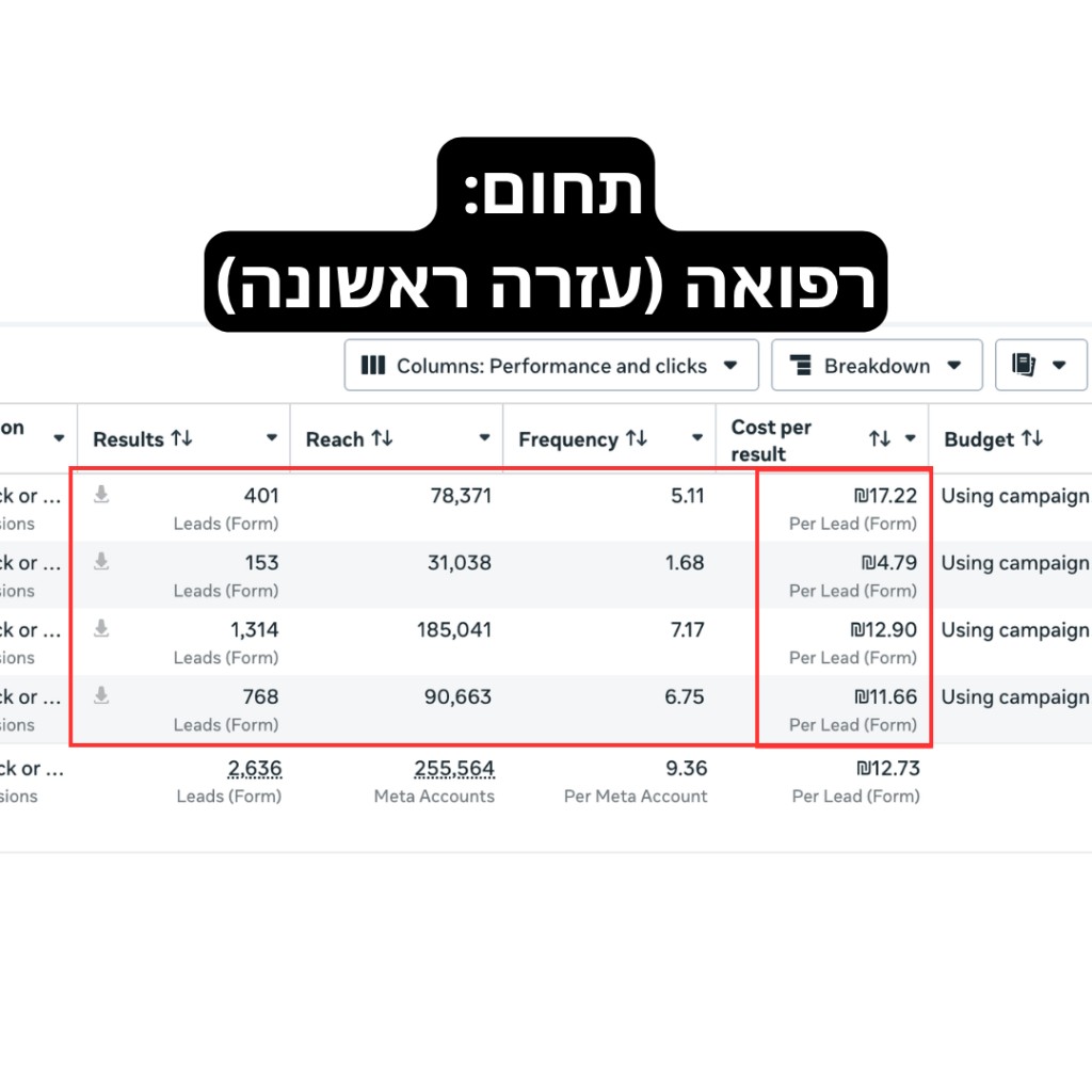 תוצאות פרסום — רפואה (עזרה ראשונה)