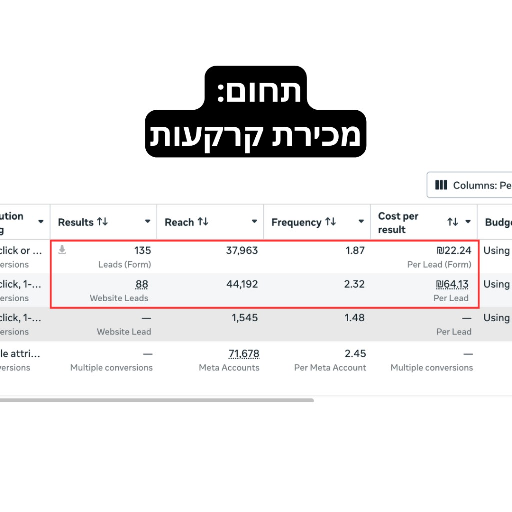 תוצאות פרסום — מכירת קרקעות