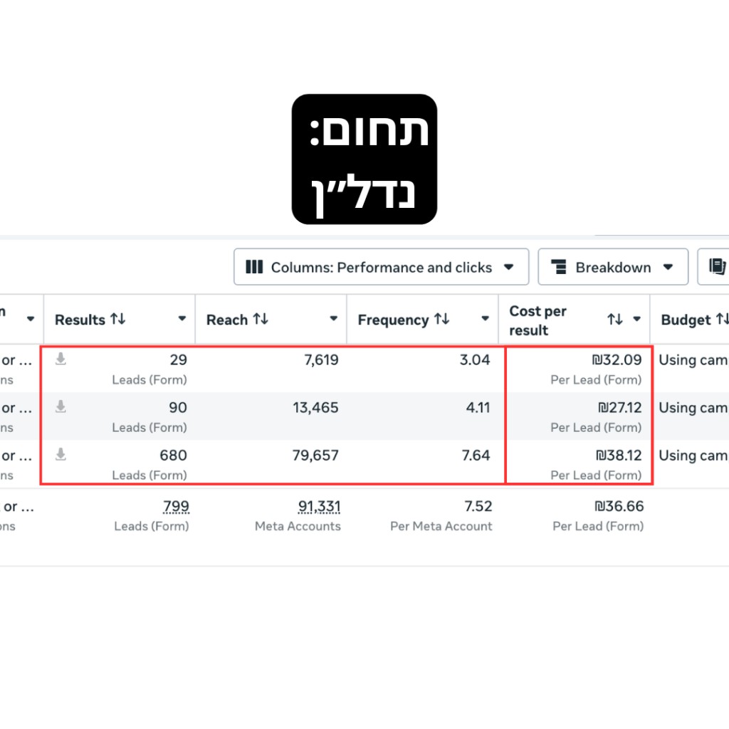 תוצאות פרסום — נדל״ן