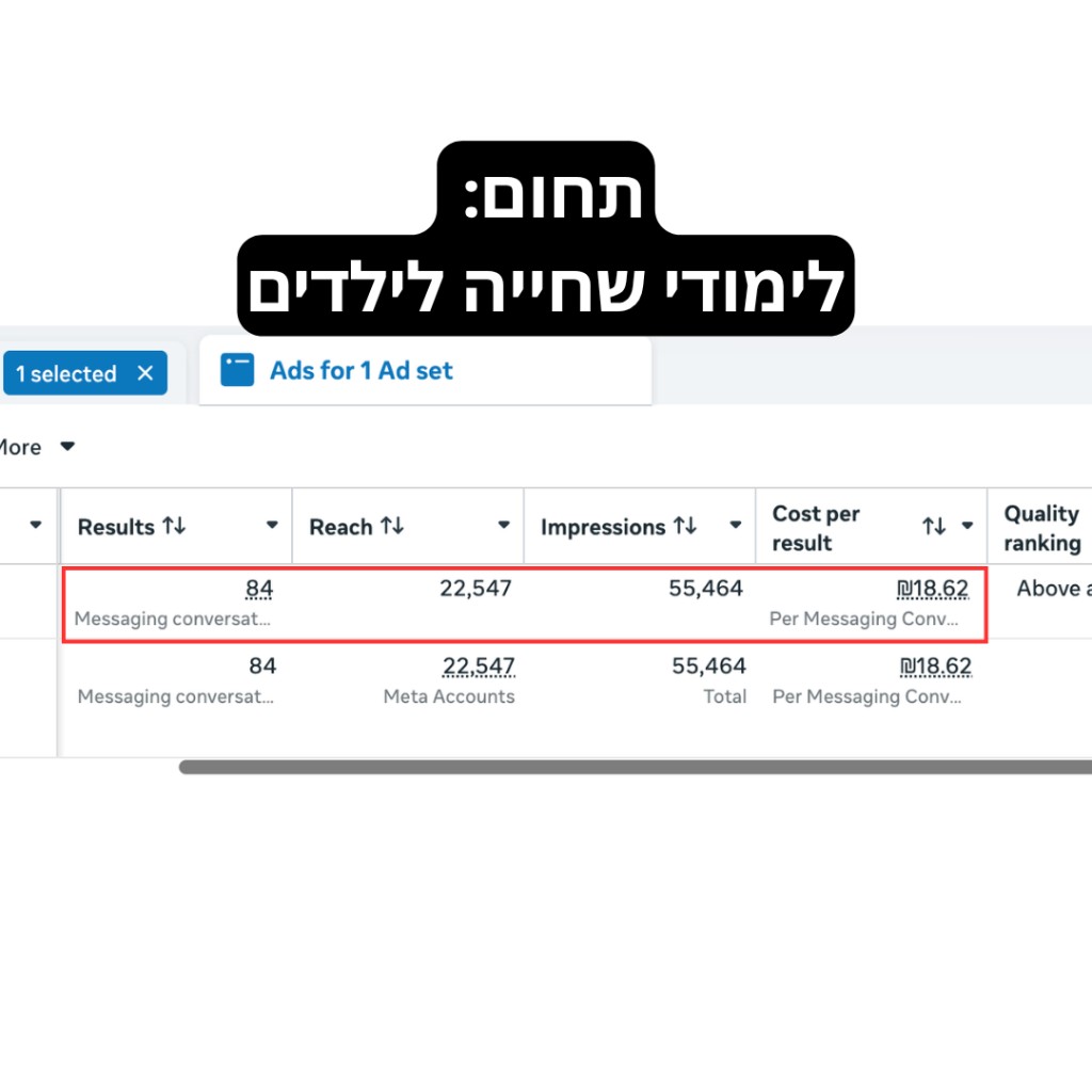 תוצאות פרסום — לימודי שחייה לילדים