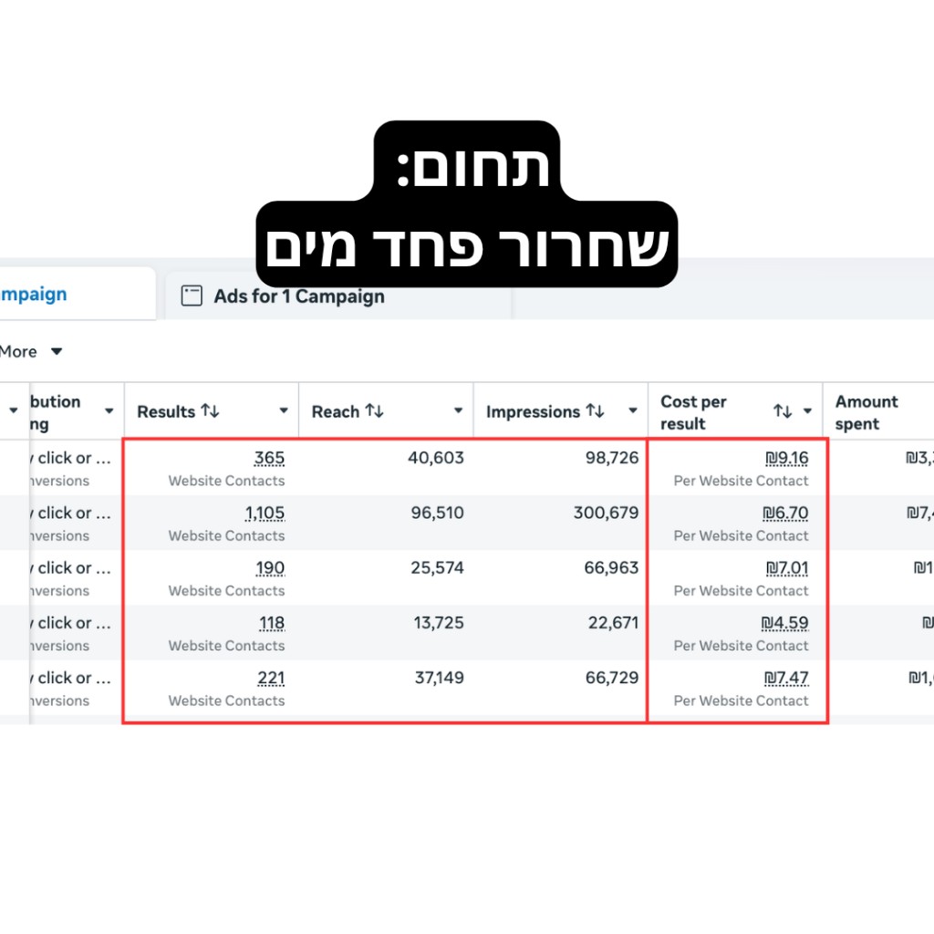 תוצאות פרסום — שחרור פחד מים